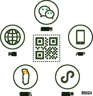 公众服务，您的品牌消费者看得见